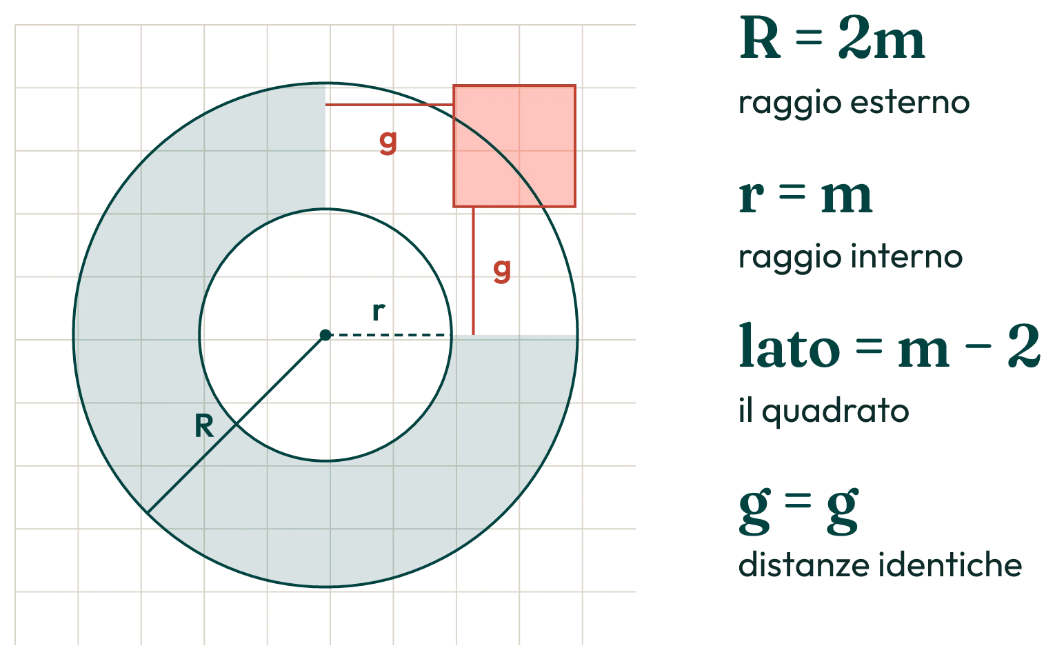 geometria